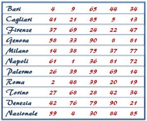 foto-5-estrazioni-lotto