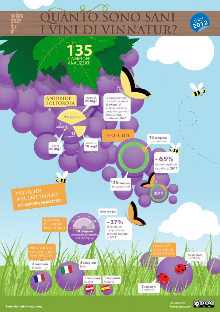 Crediti foto: sorgentedelvino.it