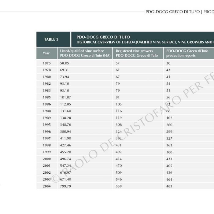 7.-ENG-Ebook-2---Production-data-FILIG